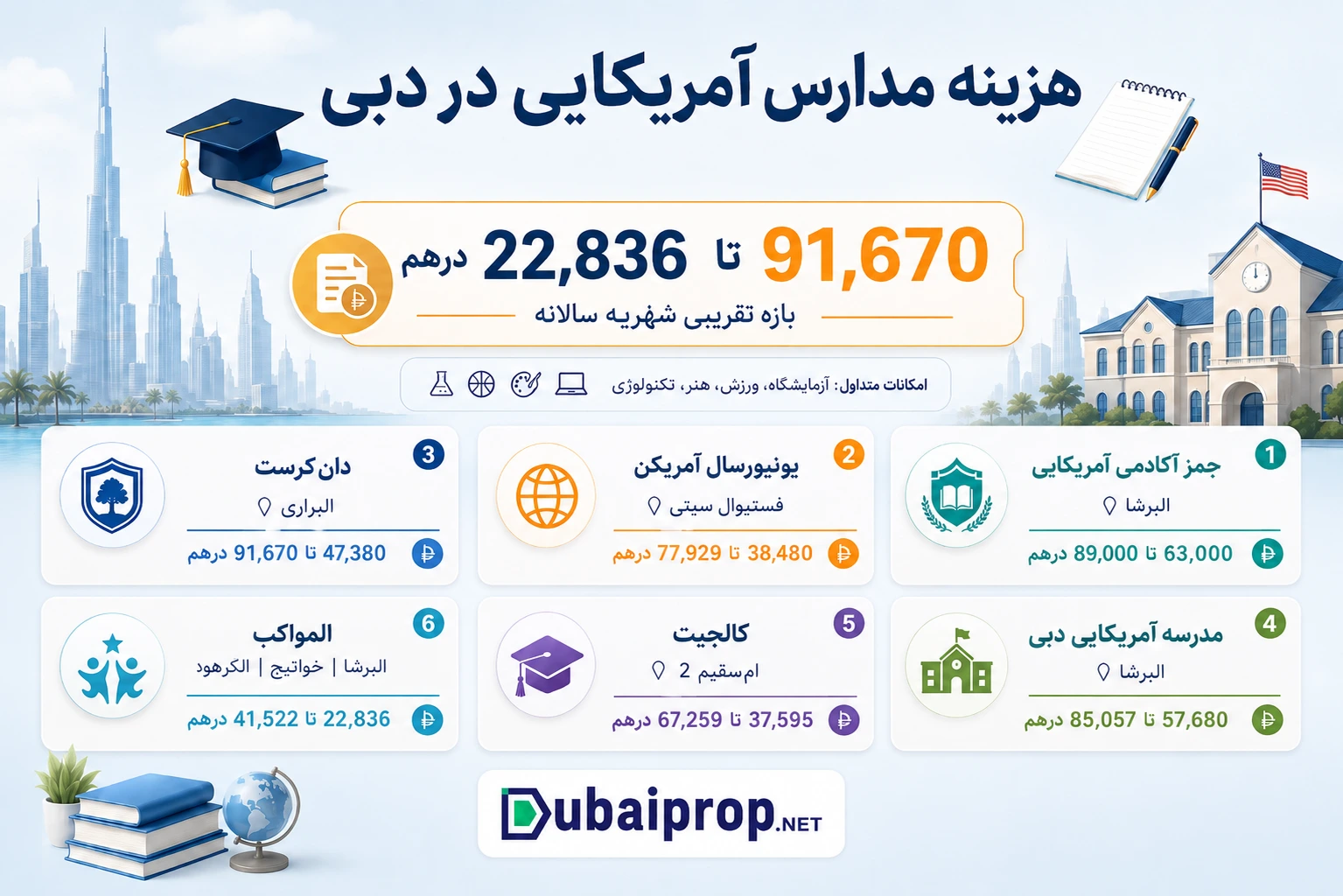 هزینه مدارس آمریکایی در دبی