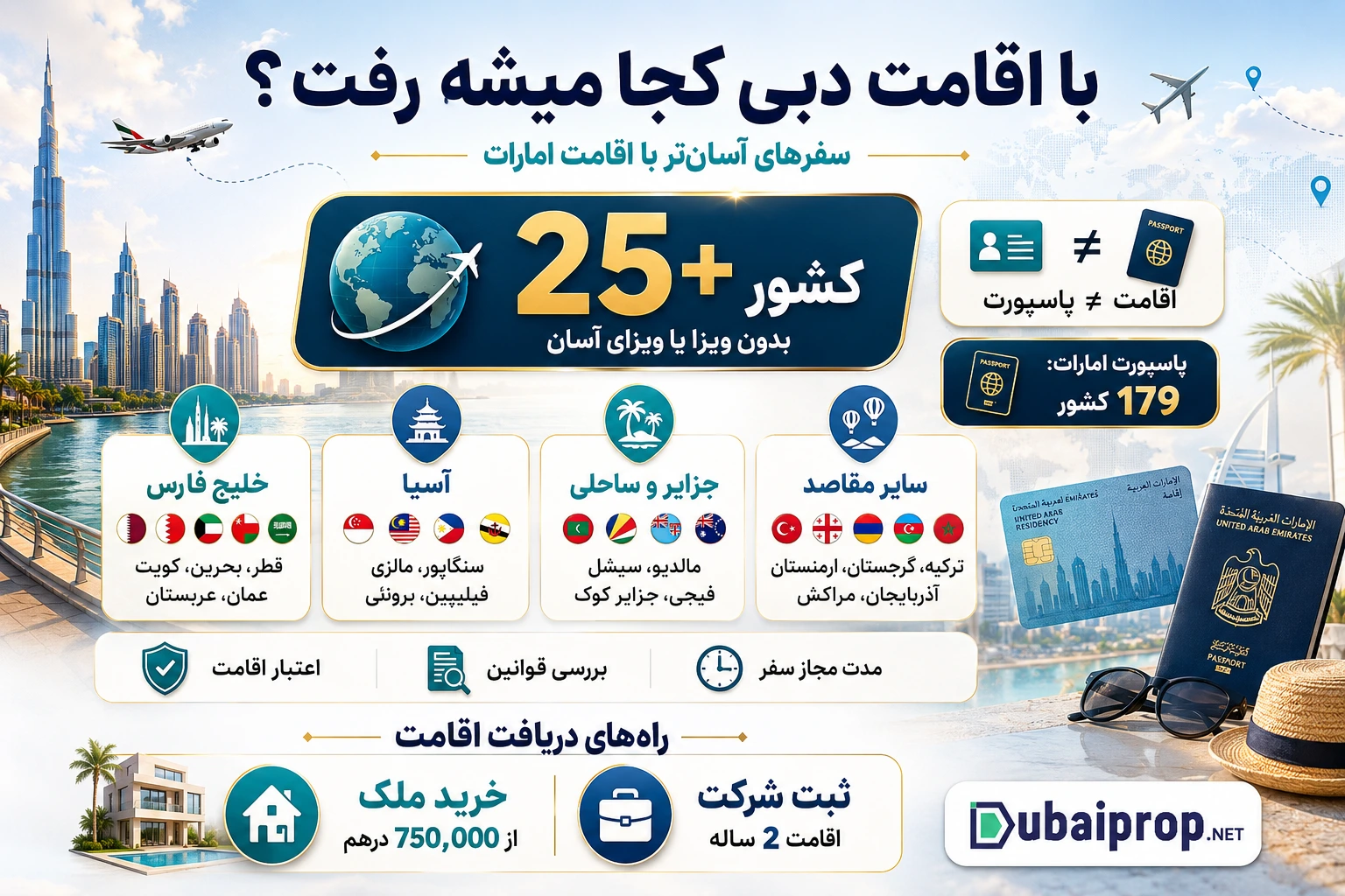 با اقامت دبی کجا میشه رفت؟