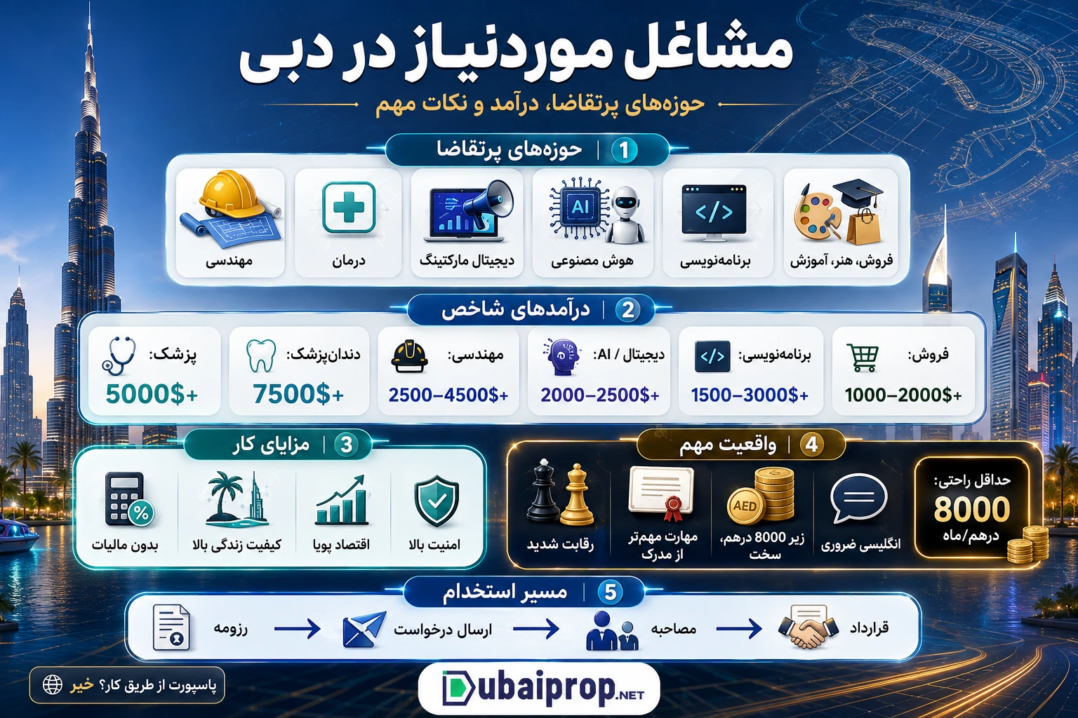 مشاغل موردنیاز در دبی