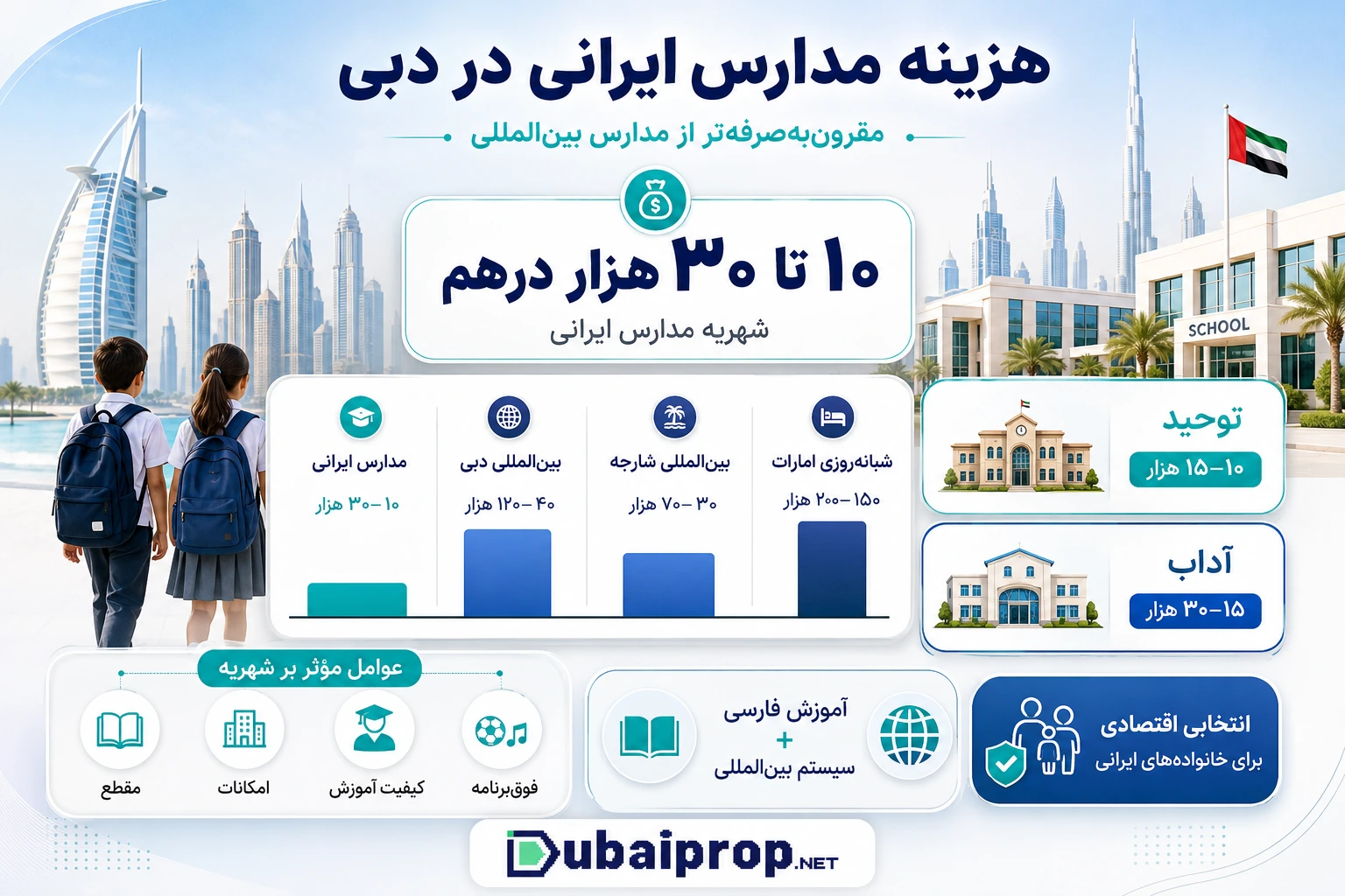 هزینه مدارس ایرانی در دبی