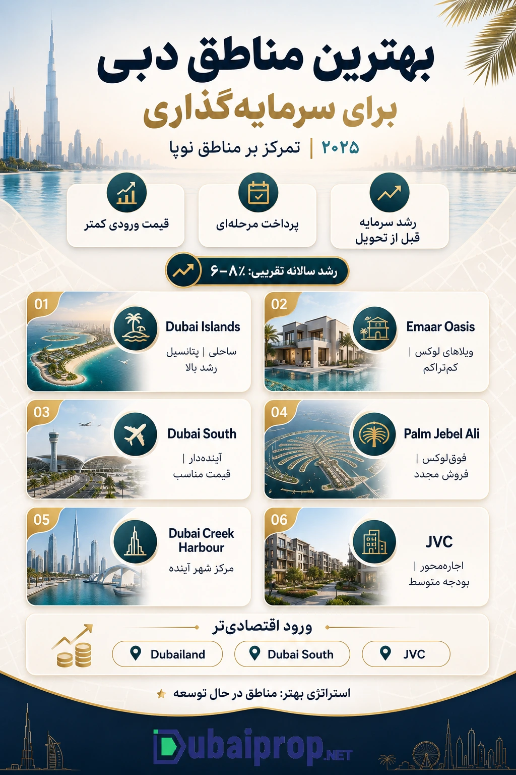 بهترین منطقه دبی برای سرمایه‌گذاری 2025