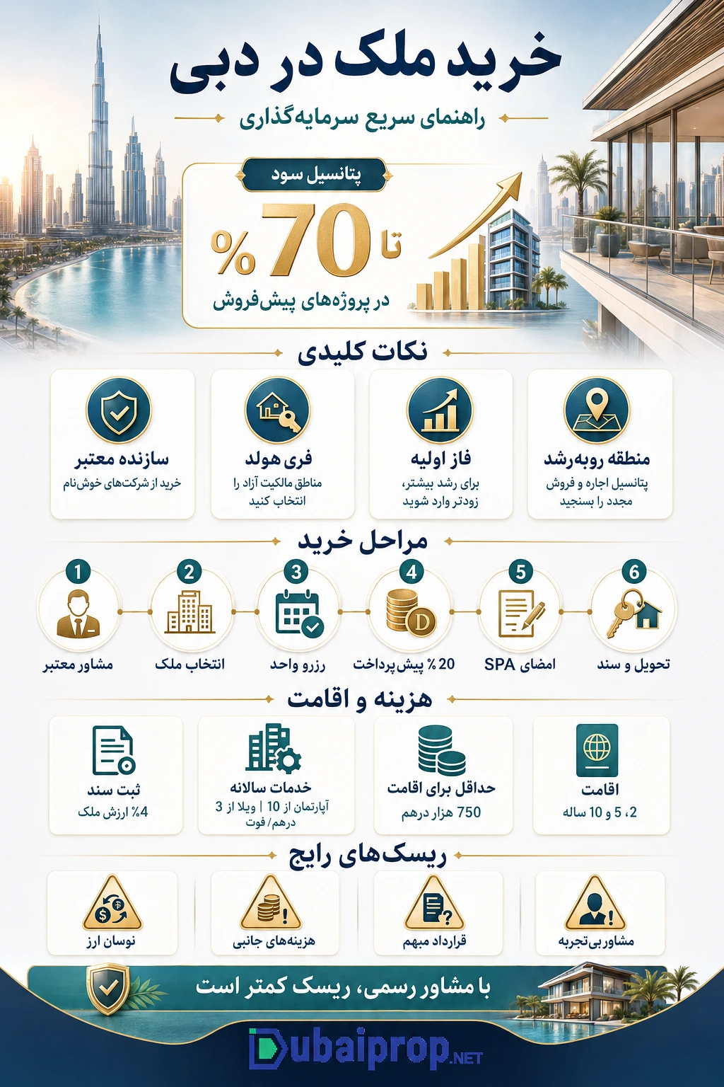 واقعیت تجربه خرید ملک در دبی!