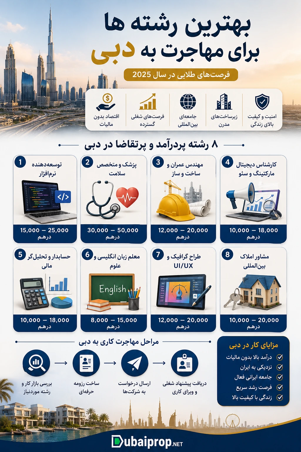 بهترین رشته برای دبی