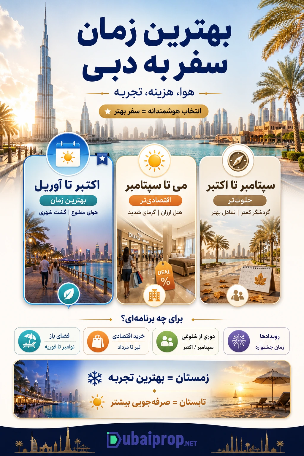 بهترین زمان سفر به دبی؛ چه فصلی برای سفر به دبی فاجعه است؟