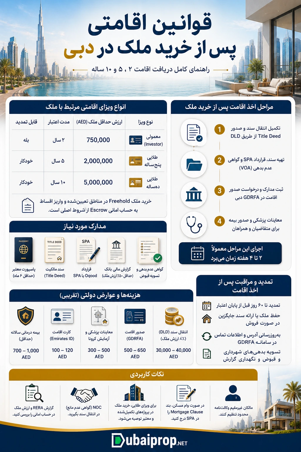 قوانین اقامتی دبی