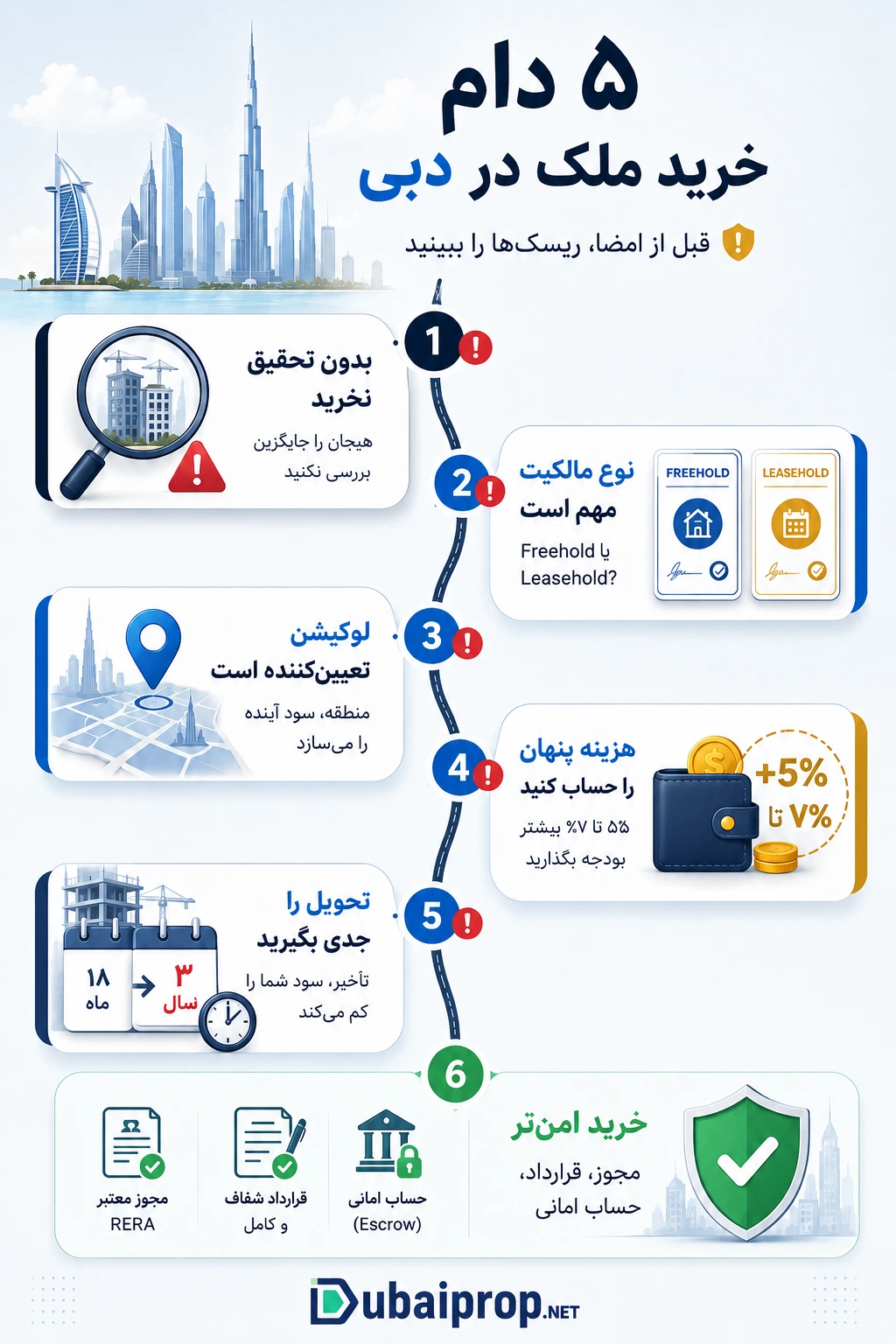 ۵ دام خرید ملک در دبی