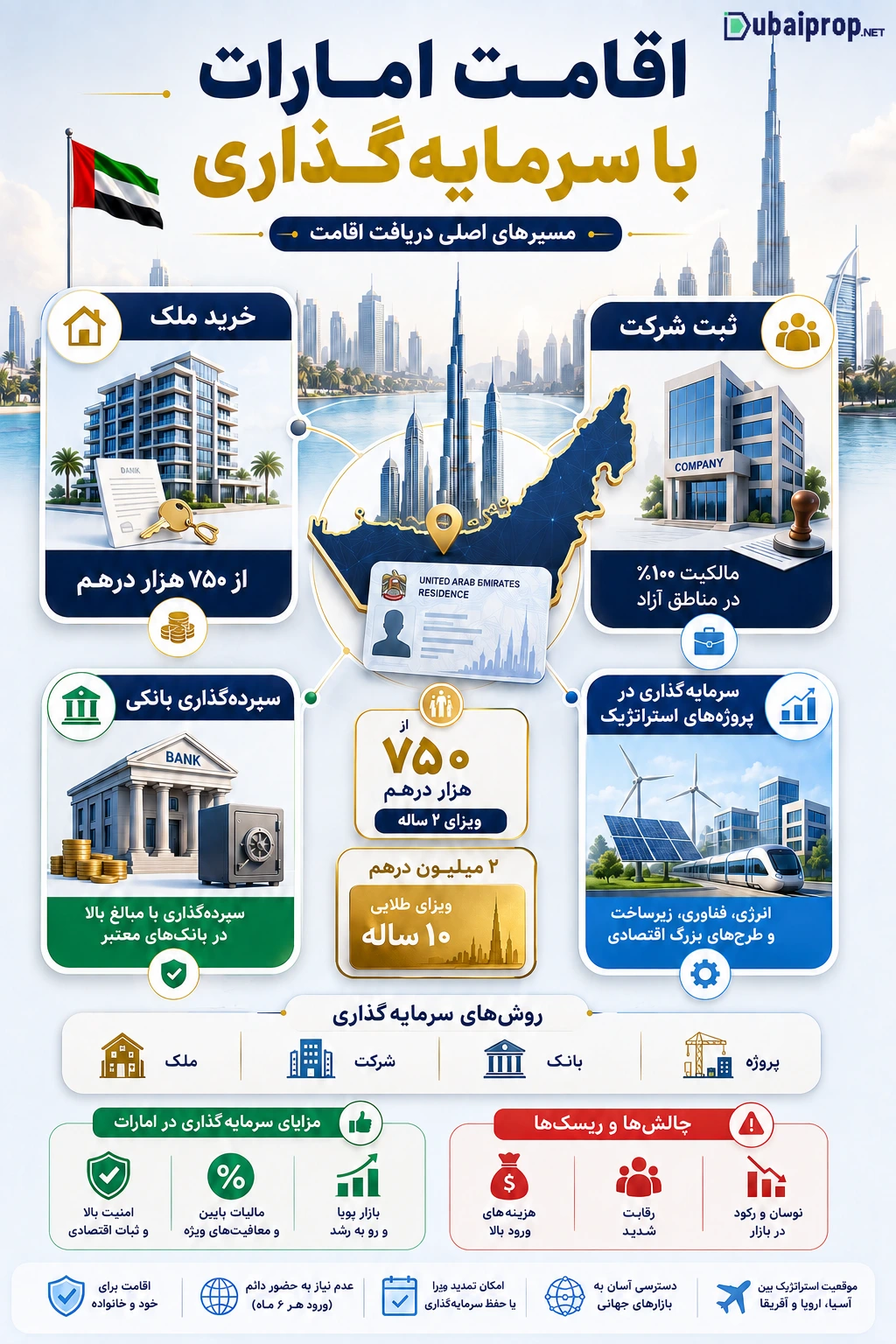 اقامت دبی با سرمایه