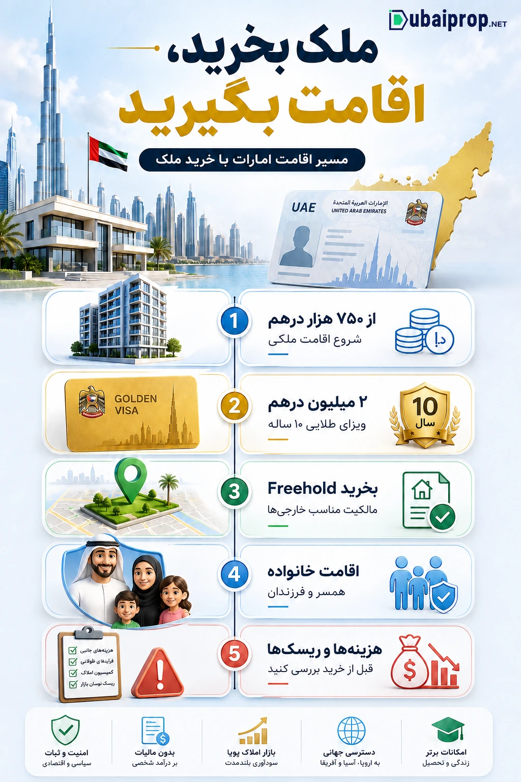 مهاجرت به امارات از طریق خرید ملک: همه آنچه باید بدانید