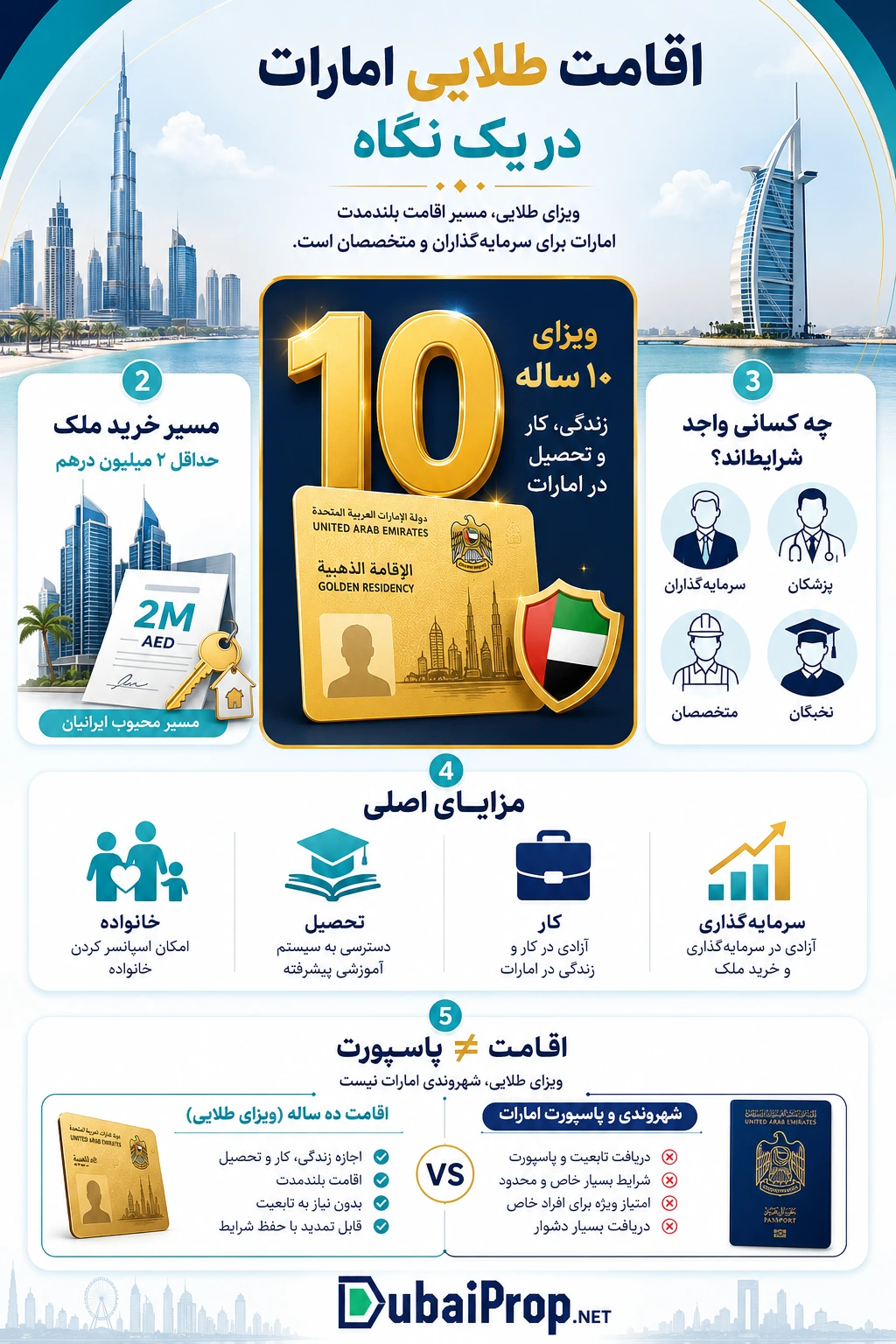 اقامت ۱۰ ساله امارات