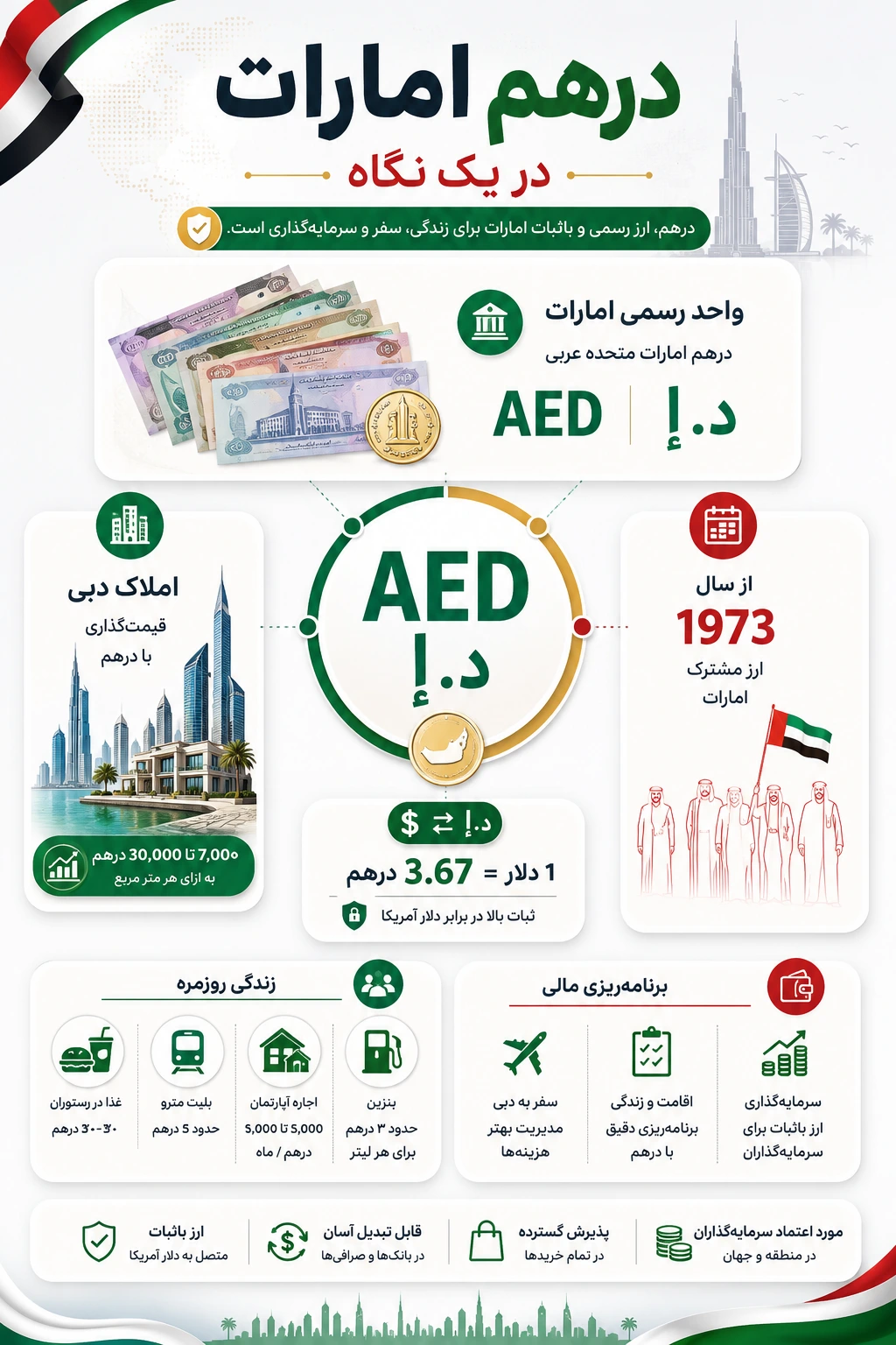 پول امارات چیست؟