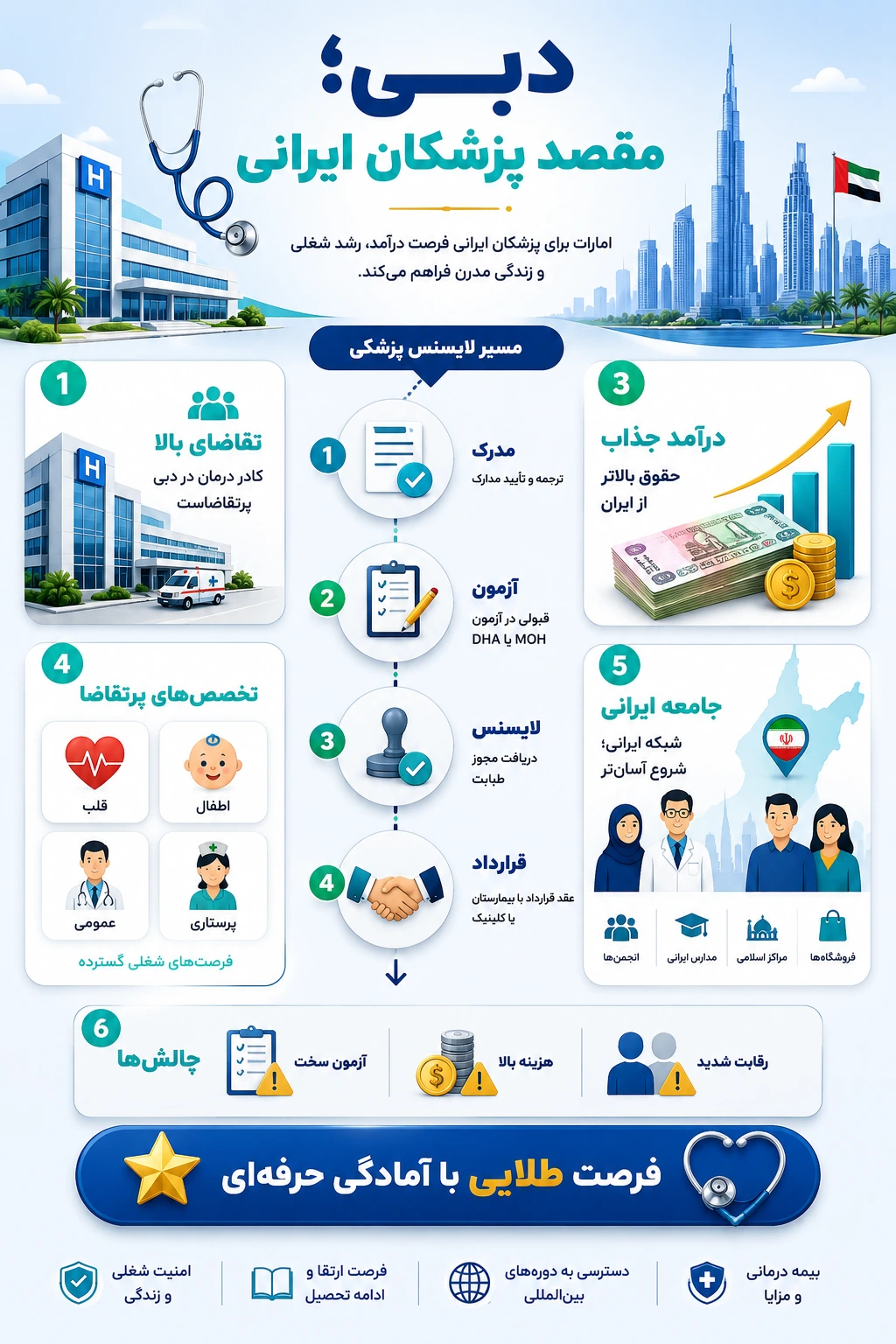 پیشنهاد امارات به پزشکان ایرانی