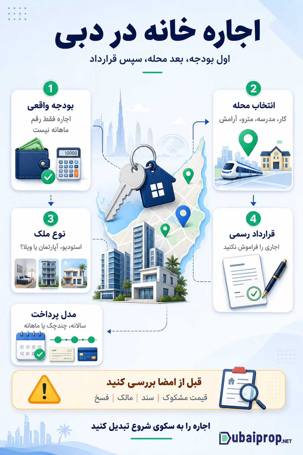 اجاره خانه در دبی: هر آنچه باید بدانید