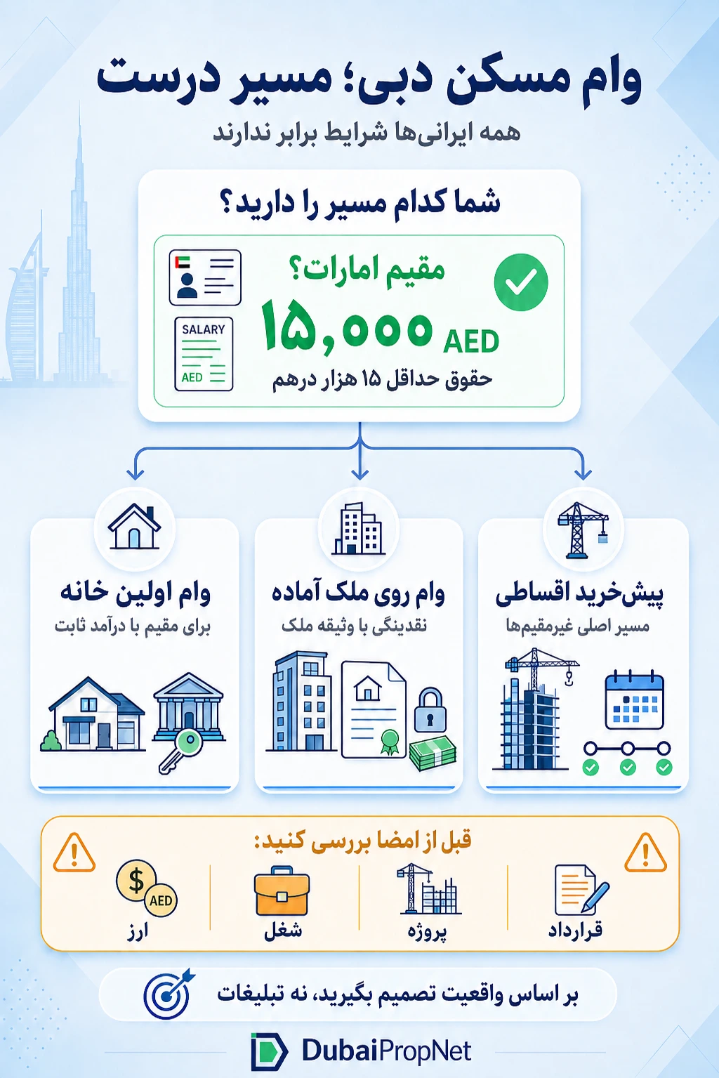 وام مسکن در دبی برای ایرانیها در سال 2026