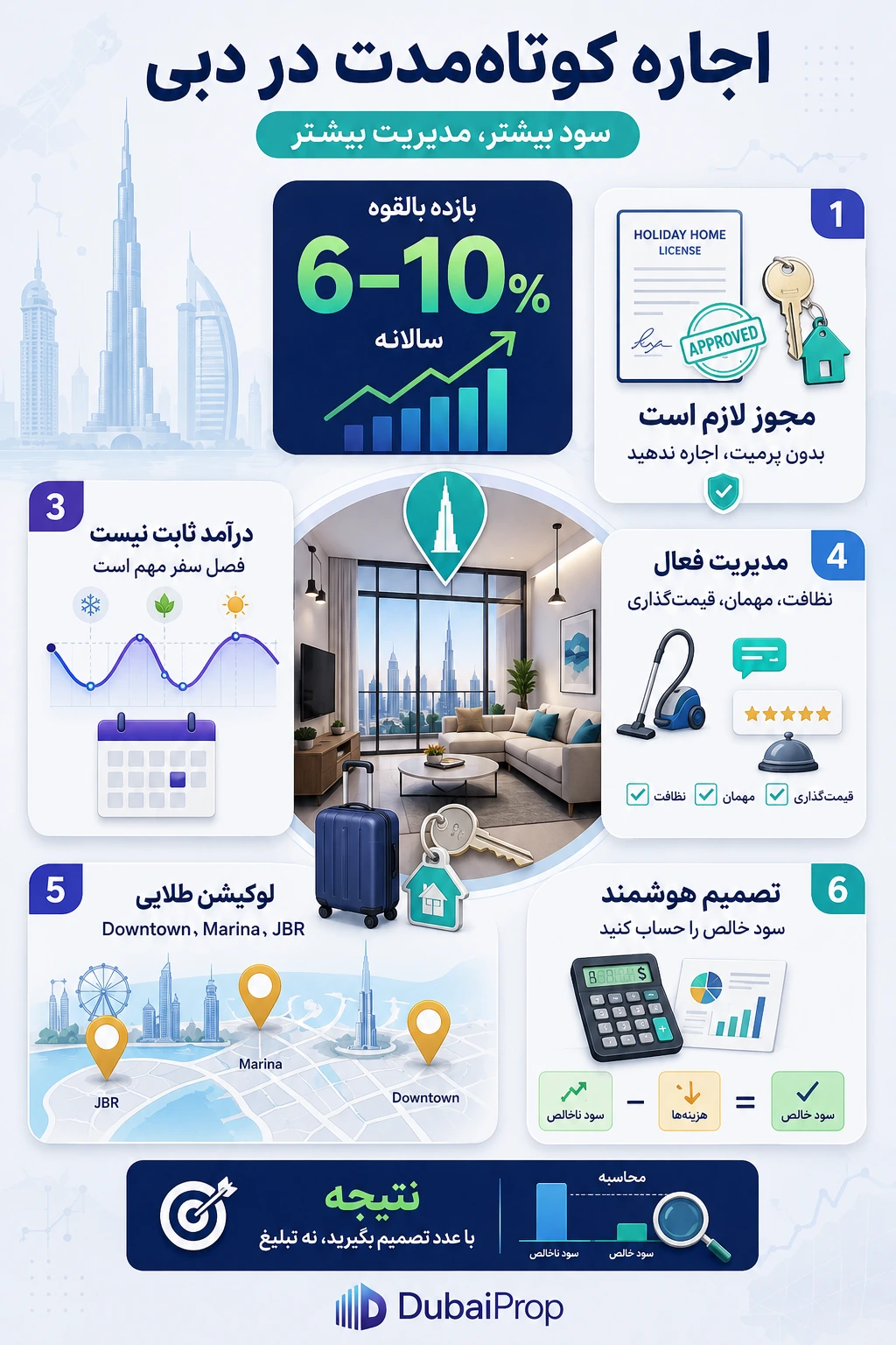 اجاره کوتاه مدت در دبی: راهنمای هزینه ها و ریسک ها