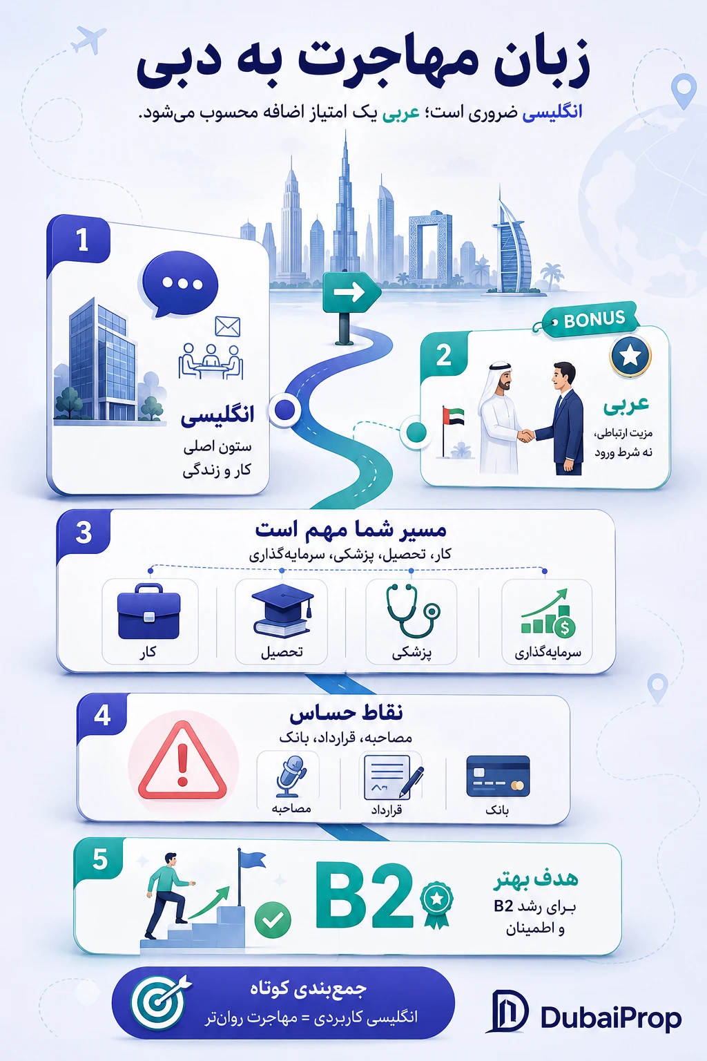 برای مهاجرت به دبی چه زبانی لازم است؟