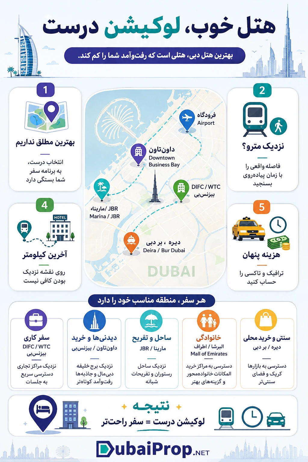 بهترین هتل دبی از نظر موقعیت مکانی را چگونه انتخاب کنم؟
